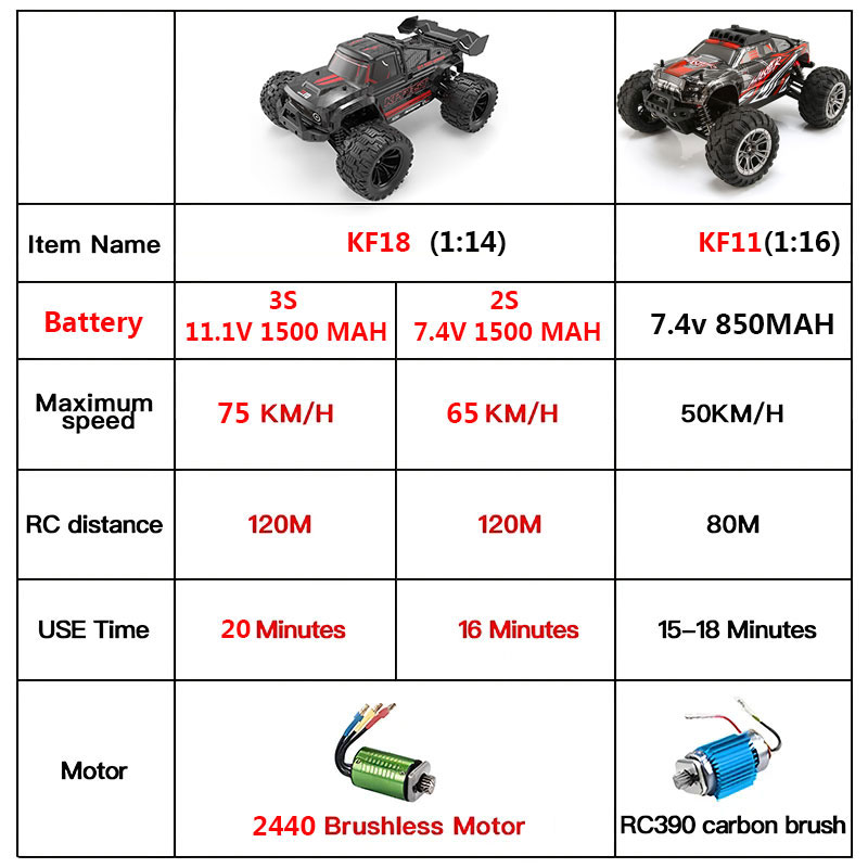 KF18 1:14 4WD RC Auto Fuoristr - Rc Hobby Grade Cars recensione e prezzo